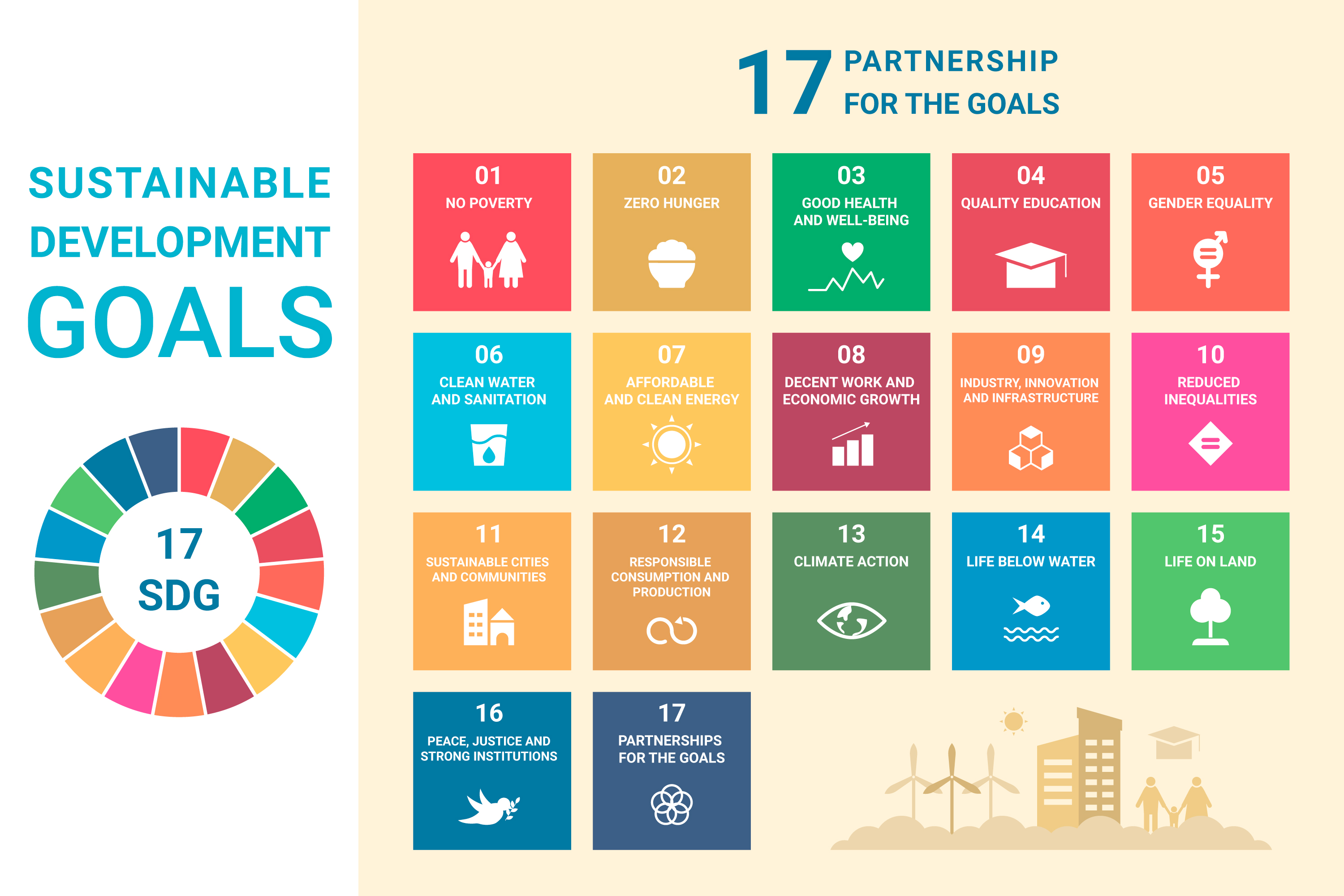 EGN Connect X aligned with United Nations Sustainable Development Goals â€“ SDGs for Quality Education